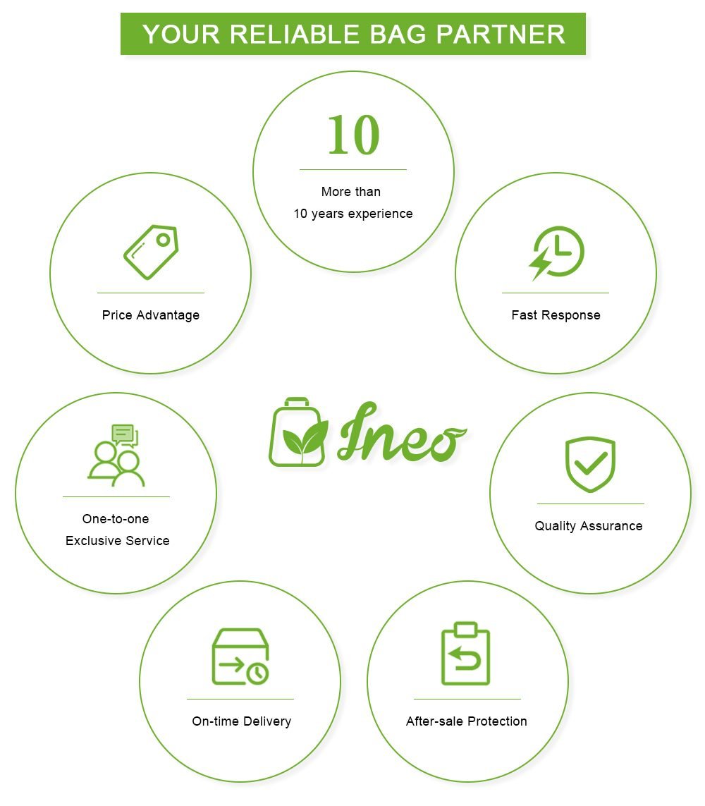INEO service advantages overview